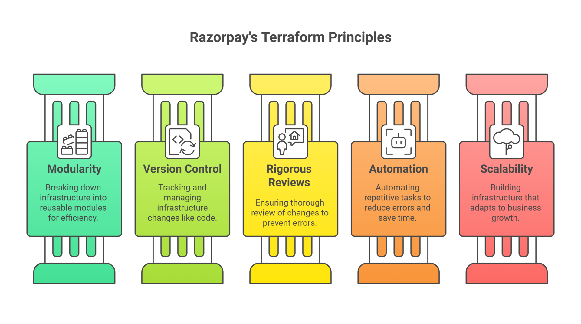 How Razorpay Uses Terraform to Simplify and Scale Infrastructure Management