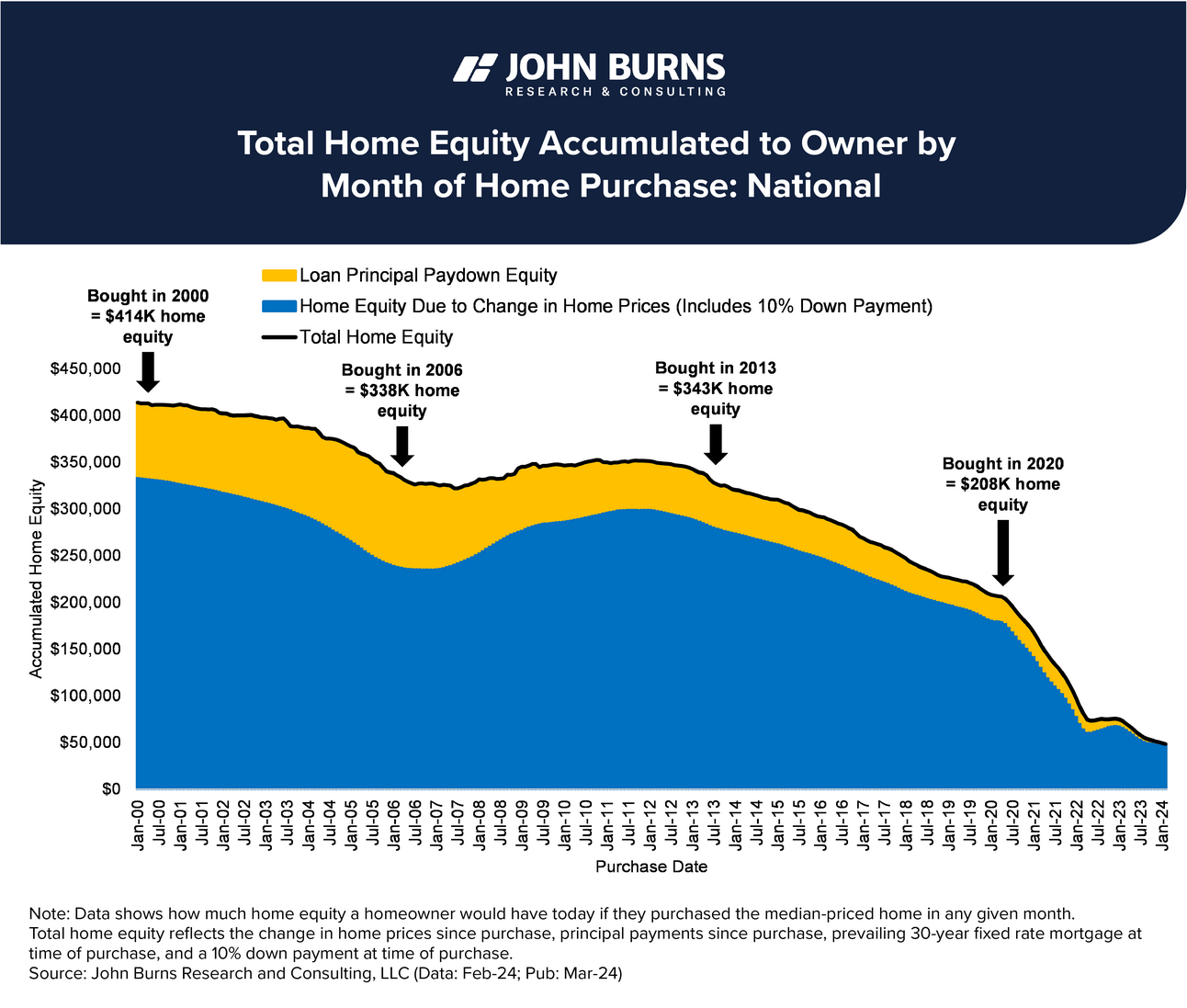208K Net Worth Increase For Over 60 Of The US 208k-net-worth-increase-for-over-60-of-the-us
