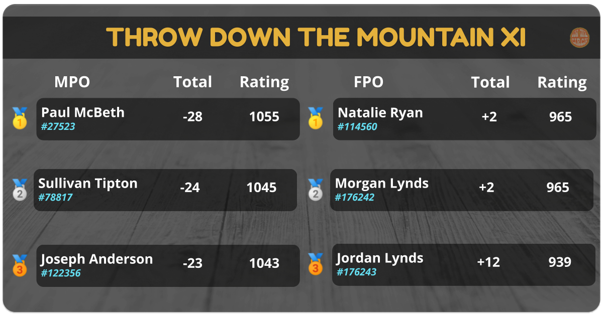 The McBeth rule of timing (4/4/2023)