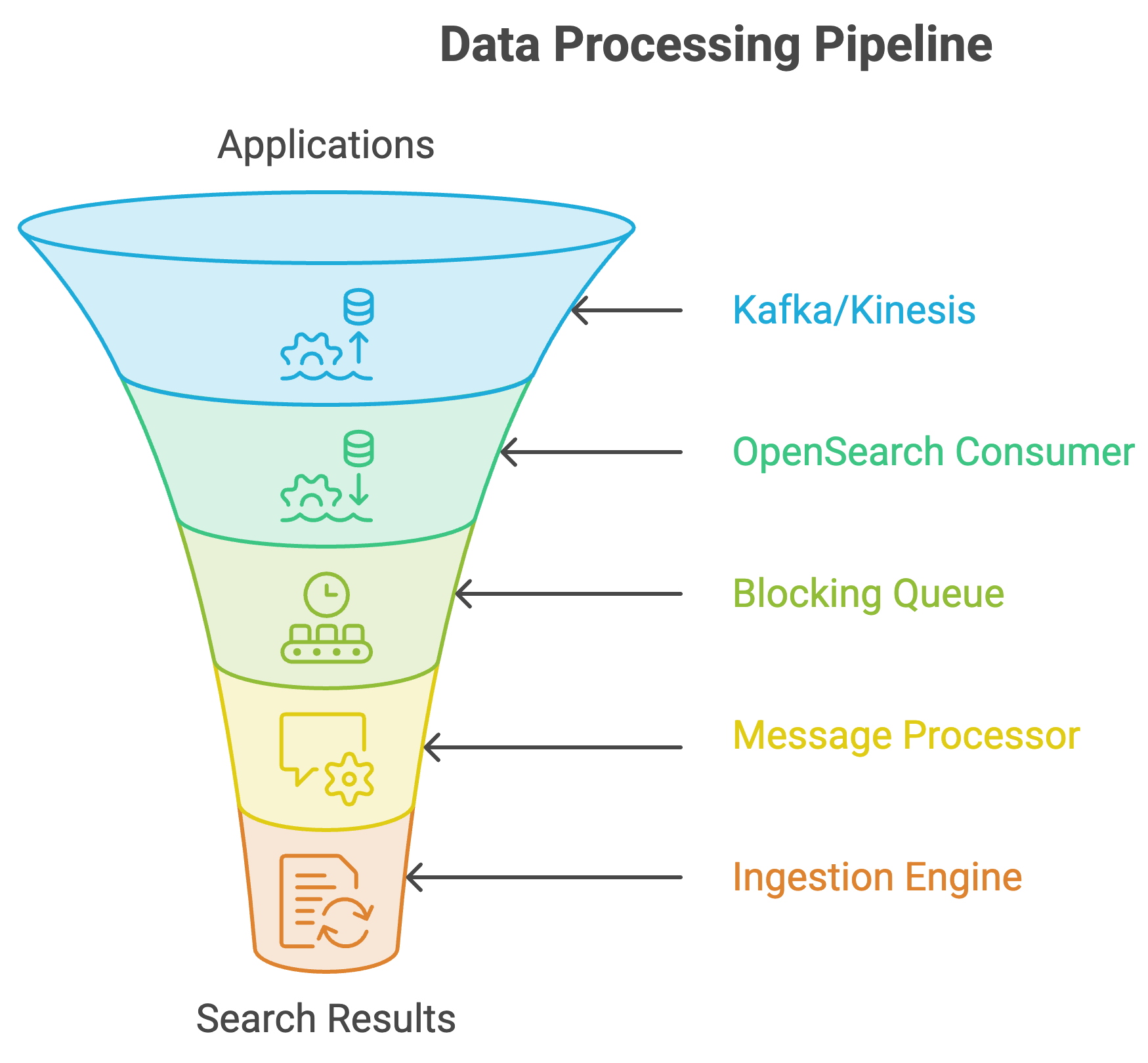 How Uber Uses Pull-Based Ingestion to Keep Search Data Fresh at Massive Scale
