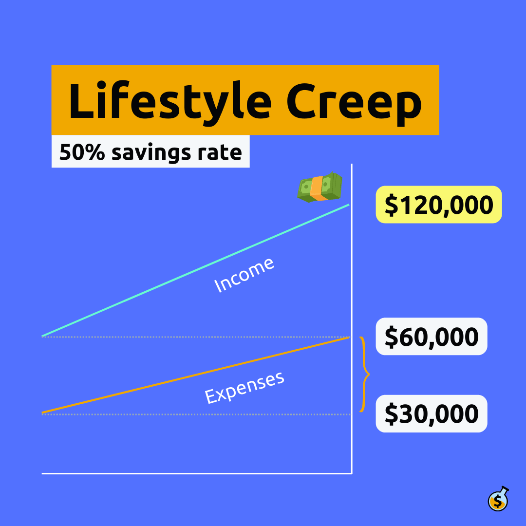 #003: What is Lifestyle Creep and 3 Tips on How to Fight Back