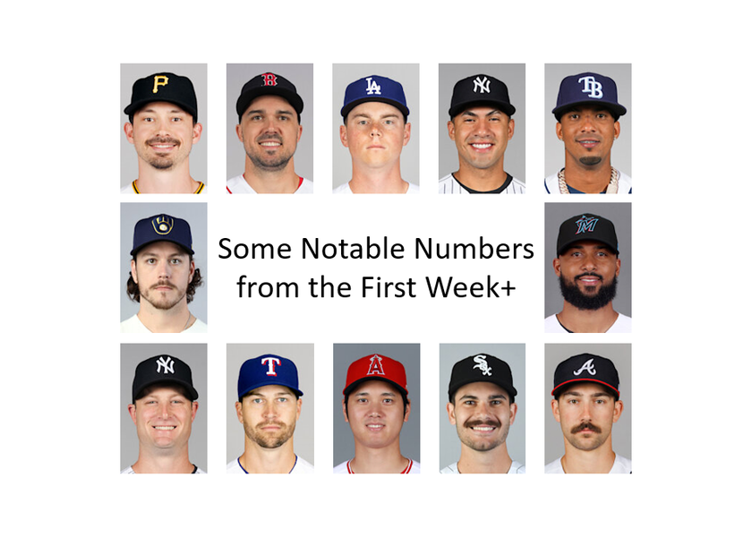 Some Notable Numbers from the First Week+