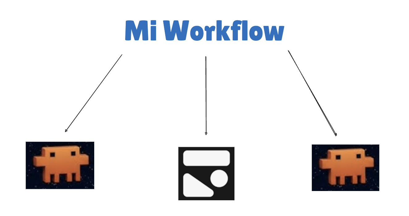 Mi workflow con IA