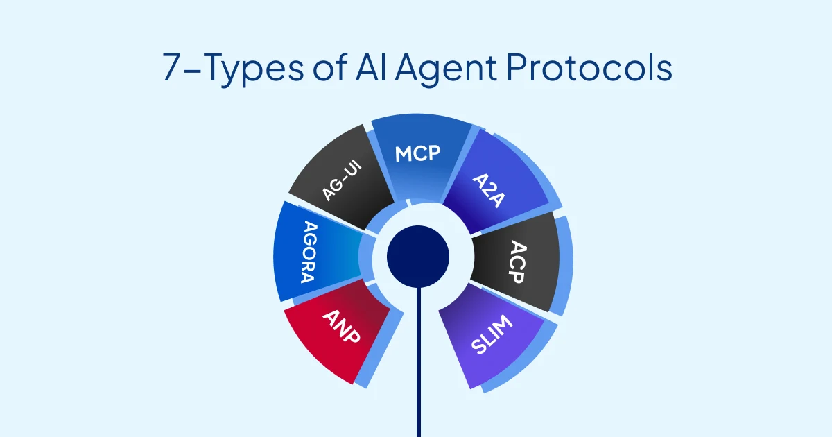 The 7 AI Agent Protocols Powering Autonomous Systems in 2026