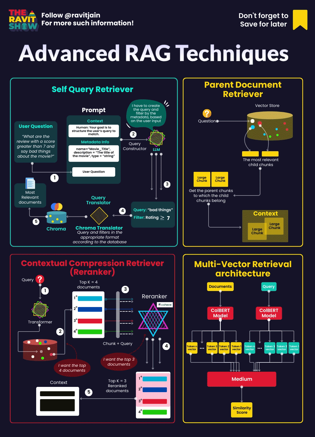 IBM Think 2025 Recap, Advanced RAG Techniques and Unlisted Stock to Buy