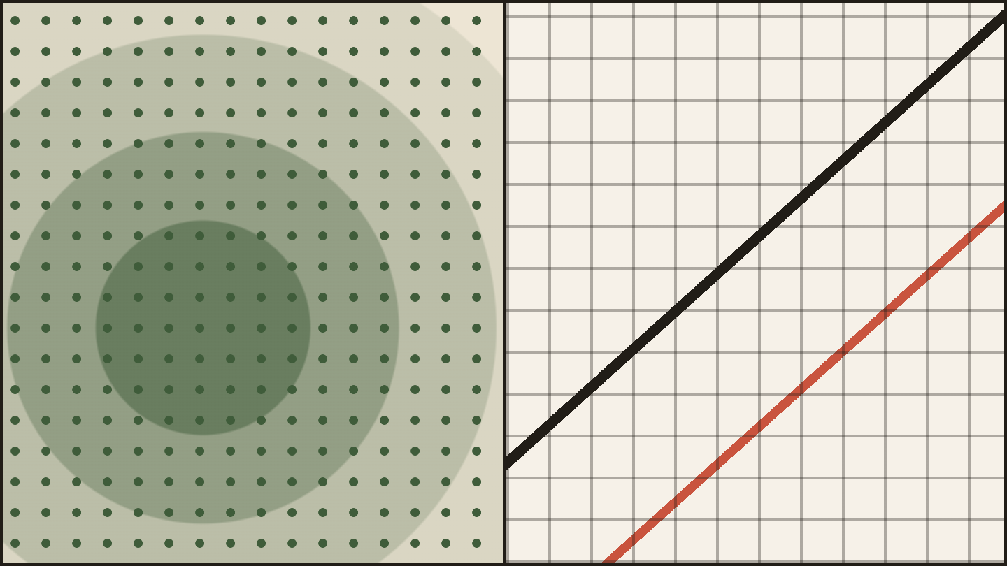 Two ways a material can arrive: grown, and shaped from finished stock