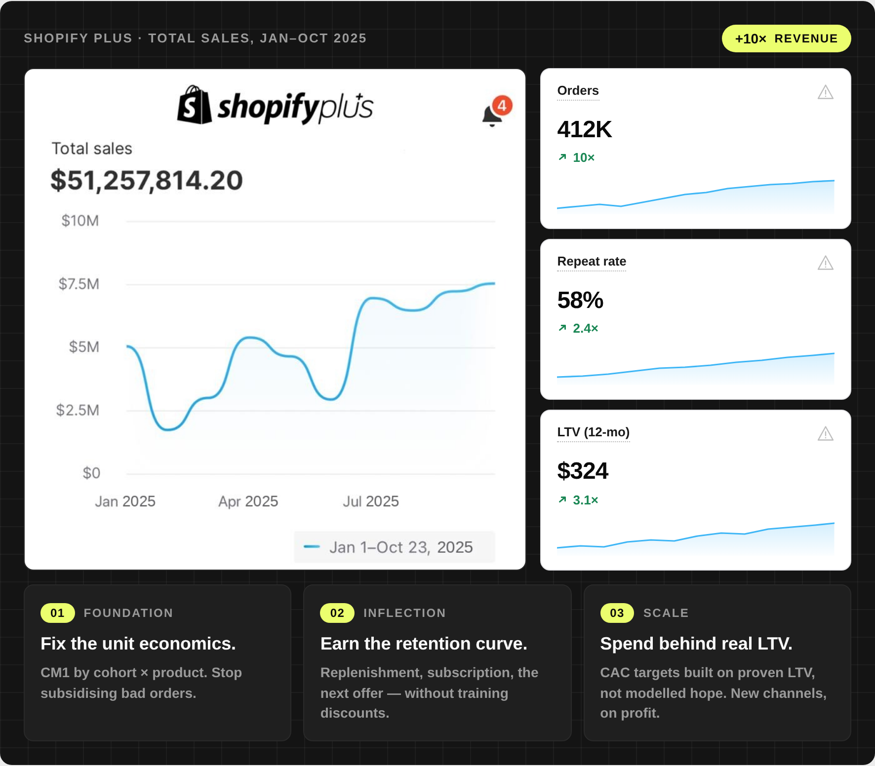 Hard Margins — hm-linkedin-shopify-v2