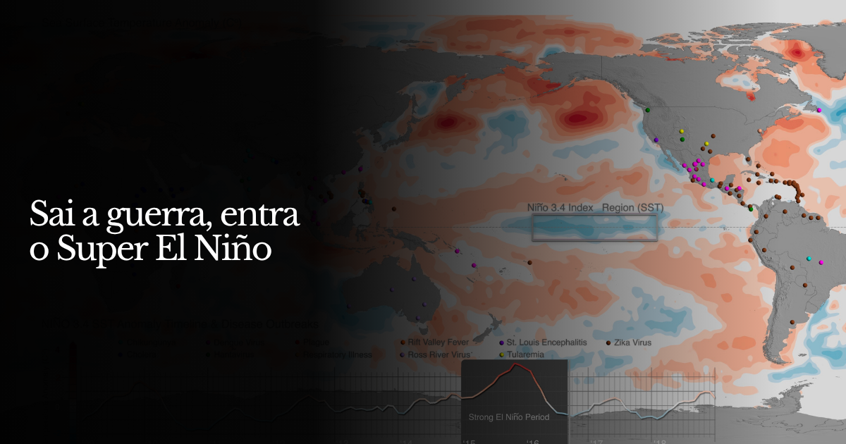 Sai guerra, entra o Super El Niño