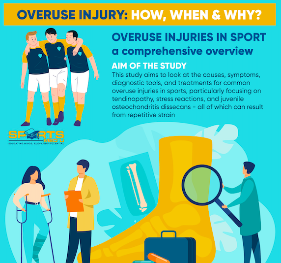 Pathway Overuse Overuse Injury: How, When & Why?