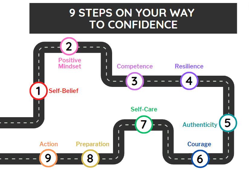 🧭How To Improve Your Confidence in 1 Step...👀