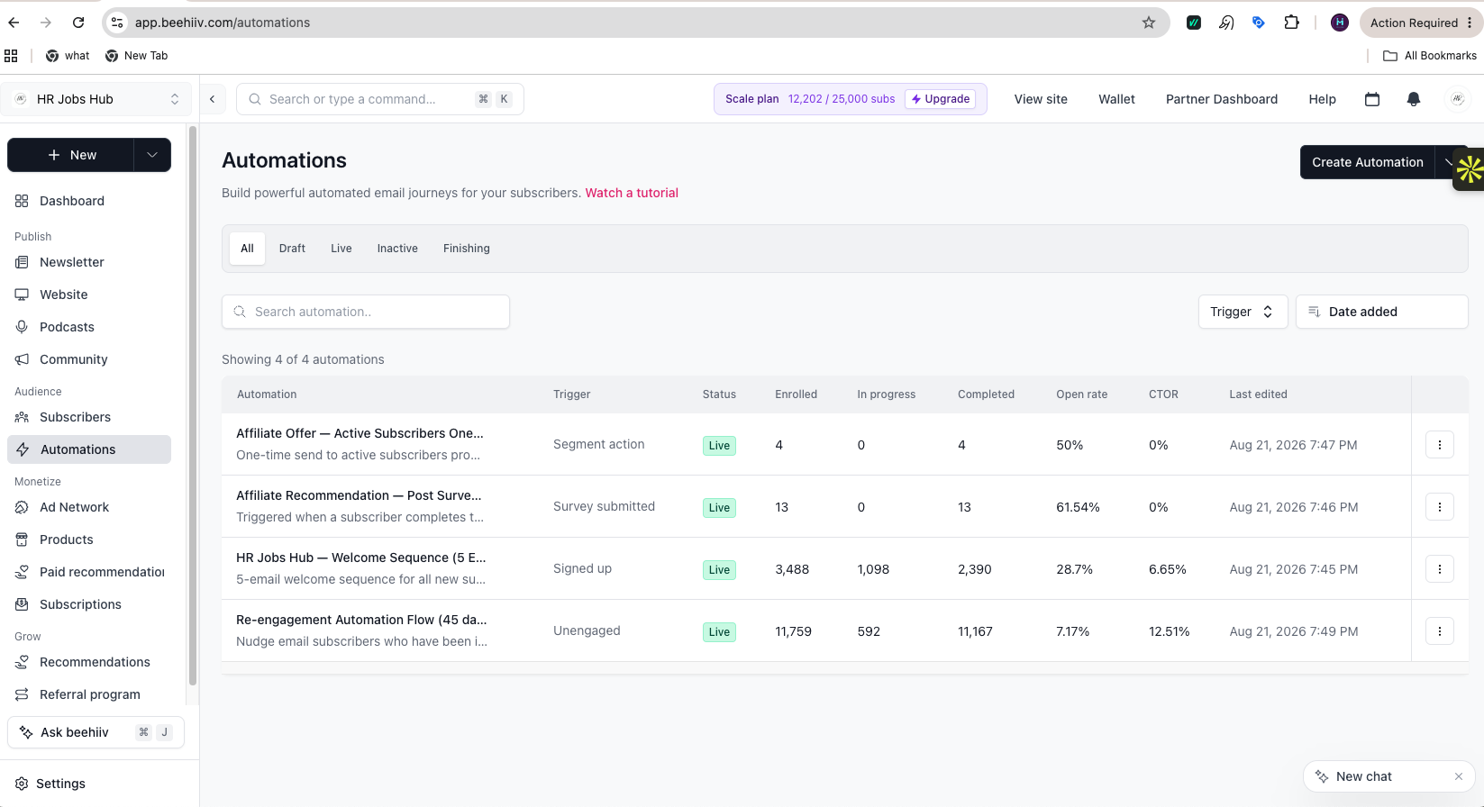 HR Jobs Hub Beehiiv Automations — 4 live automations including welcome sequence and re-engagement flow