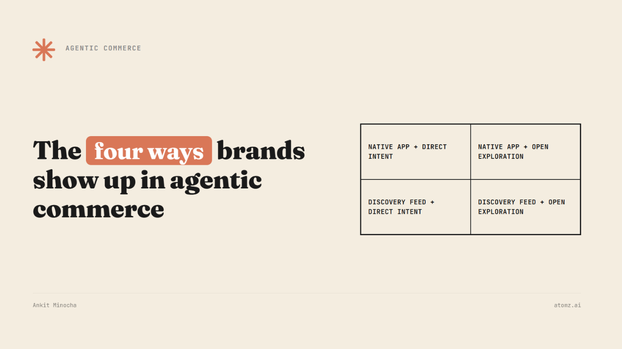 The four ways brands show up in agentic commerce