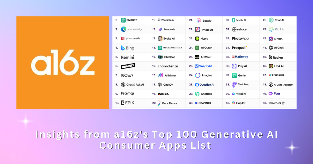 The 100 Hottest Generative AI Apps Right Now as per a16z