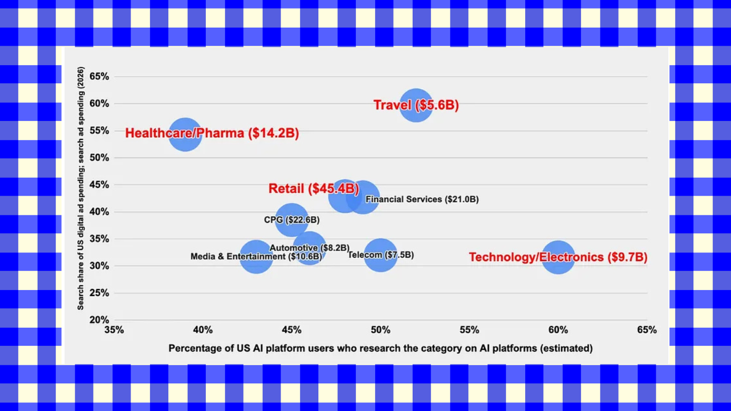 Sound Baths, AdTech Stacks, And Ads In AI