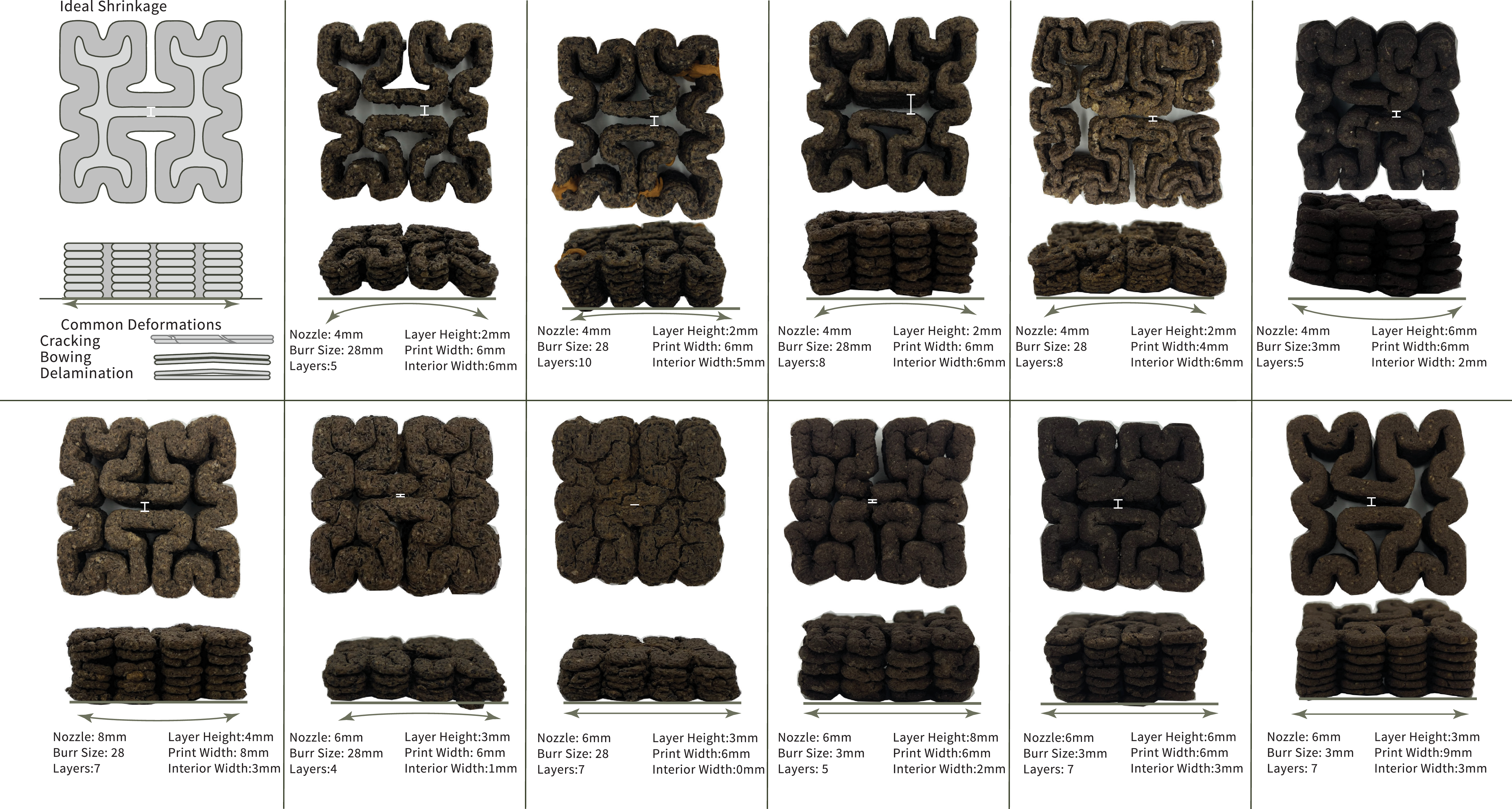 Twelve printed test tiles compared in plan and section, each labelled with its nozzle diameter, burr size, layer count, layer height, print width and interior width