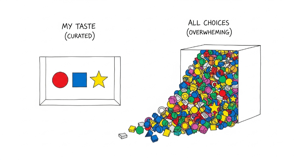 Why judgment beats volume