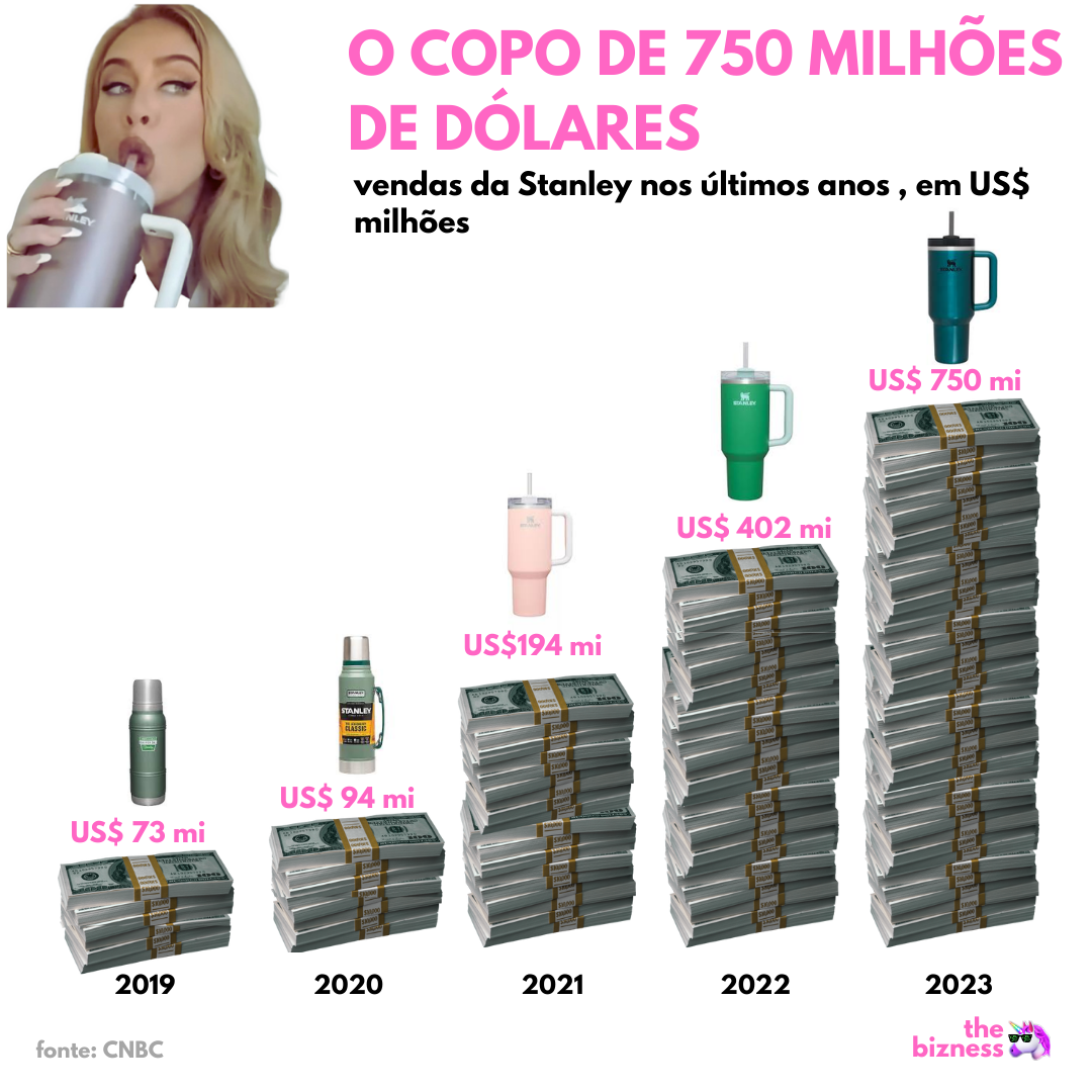 O copo multimilionário  