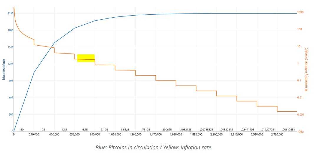 Bitcoin's Value Prop