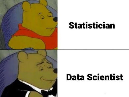 That's Statistics