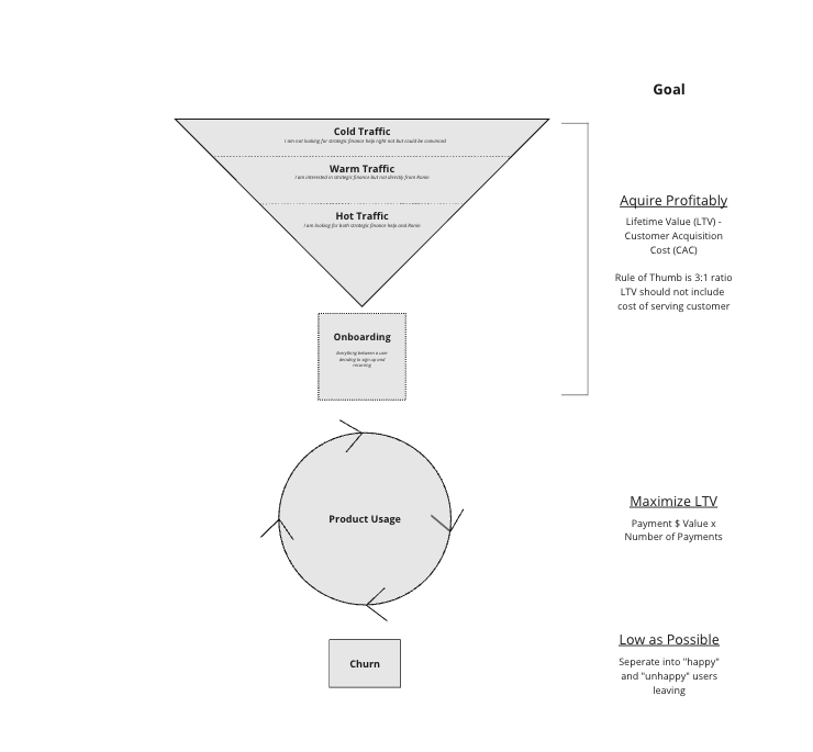 /subscription-revenue-playbook-part-1-scaling-from-$10m-to-$50m-arr feature image