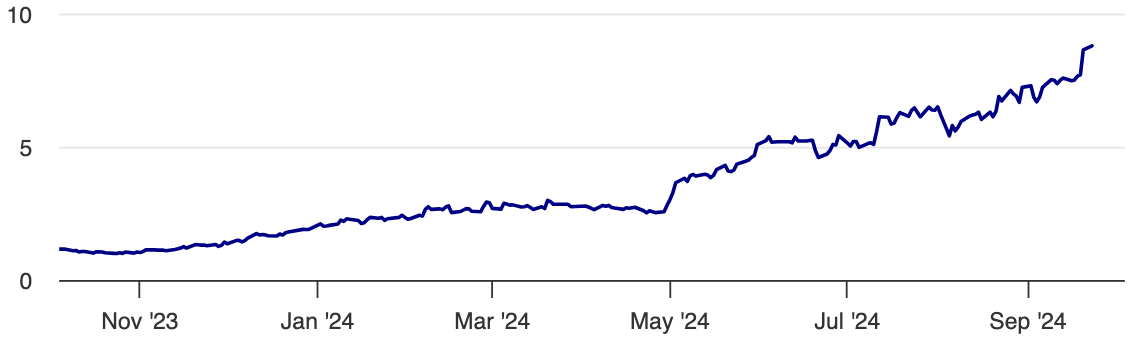 September 2024 Investment Update