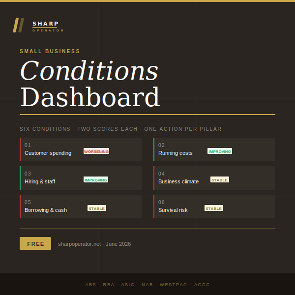 Australian Small Business Conditions Dashboard — Sharp Operator