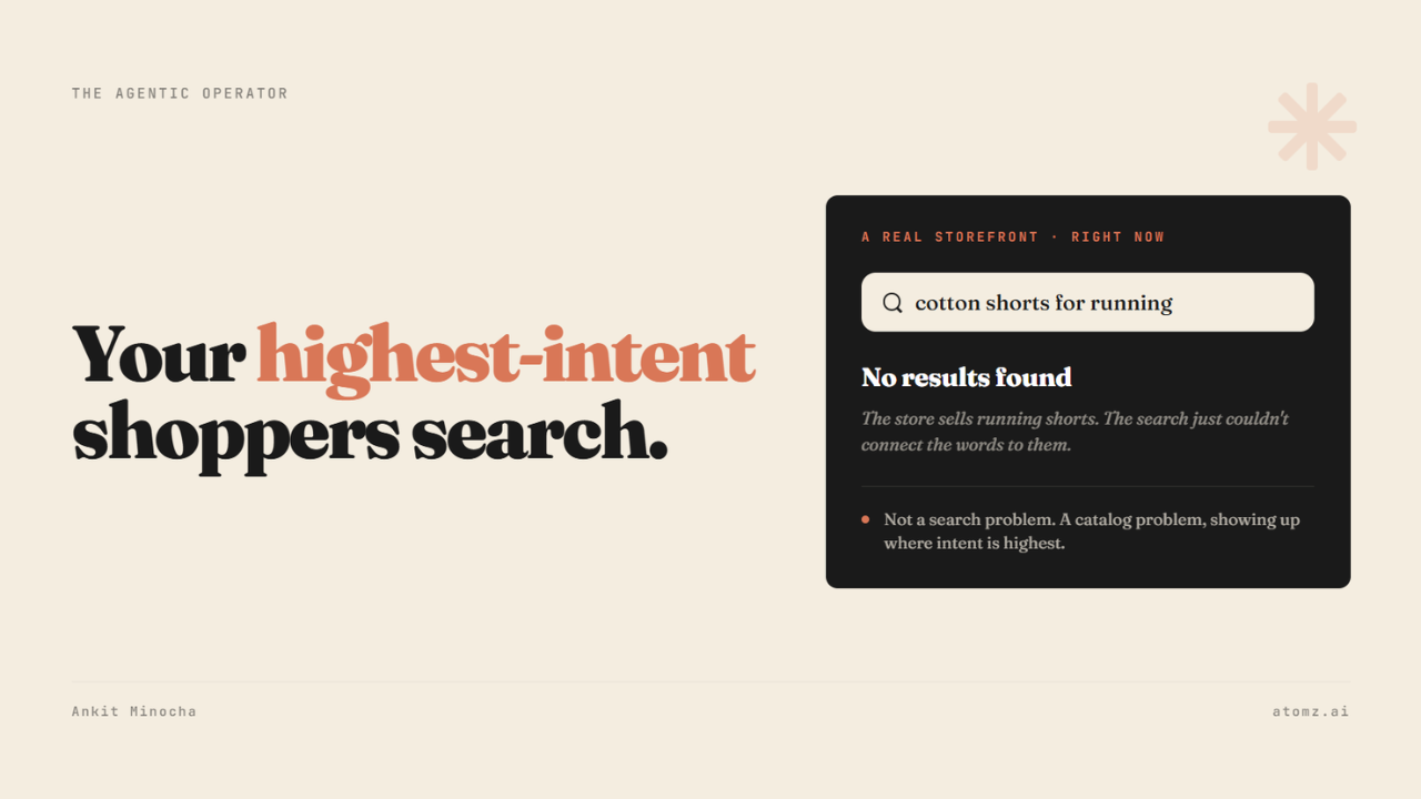 Shoppers who use on-site search convert 2-3x more