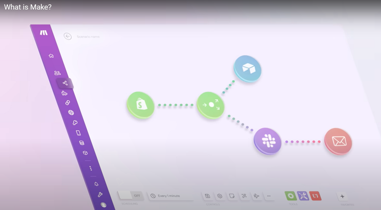 Automation Workflow AI cần thiết trên Make.com cho doanh nghiệp SME