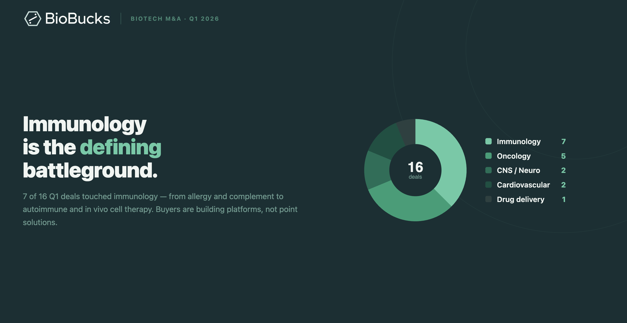 Chart / visual from BioBucks