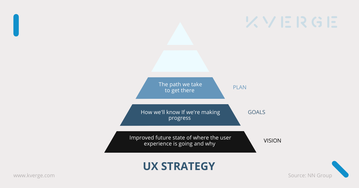 Charting the UX Journey: The Power of Strategy