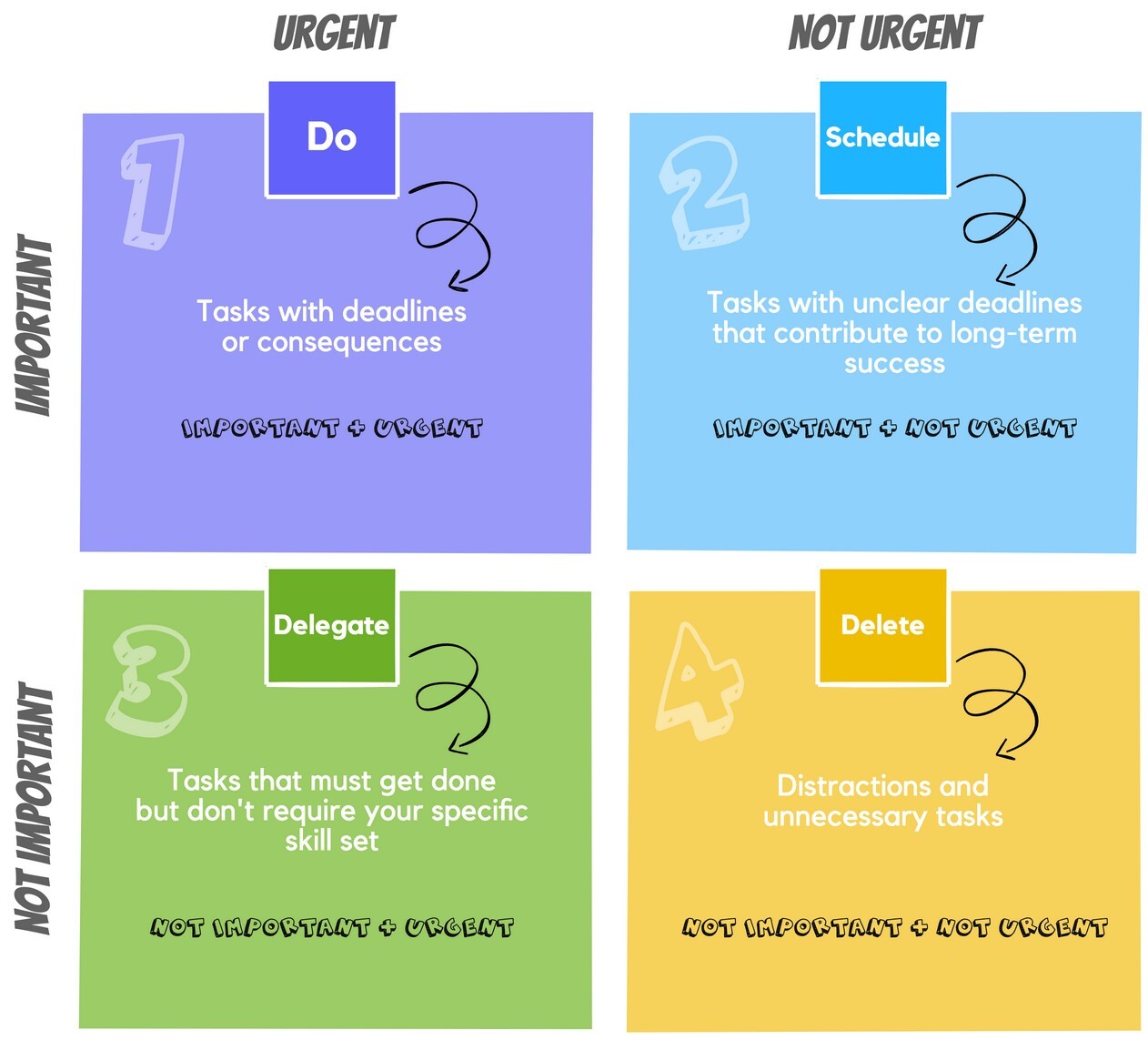 The Game-Changer in Task Management: Meet the Eisenhower Matrix