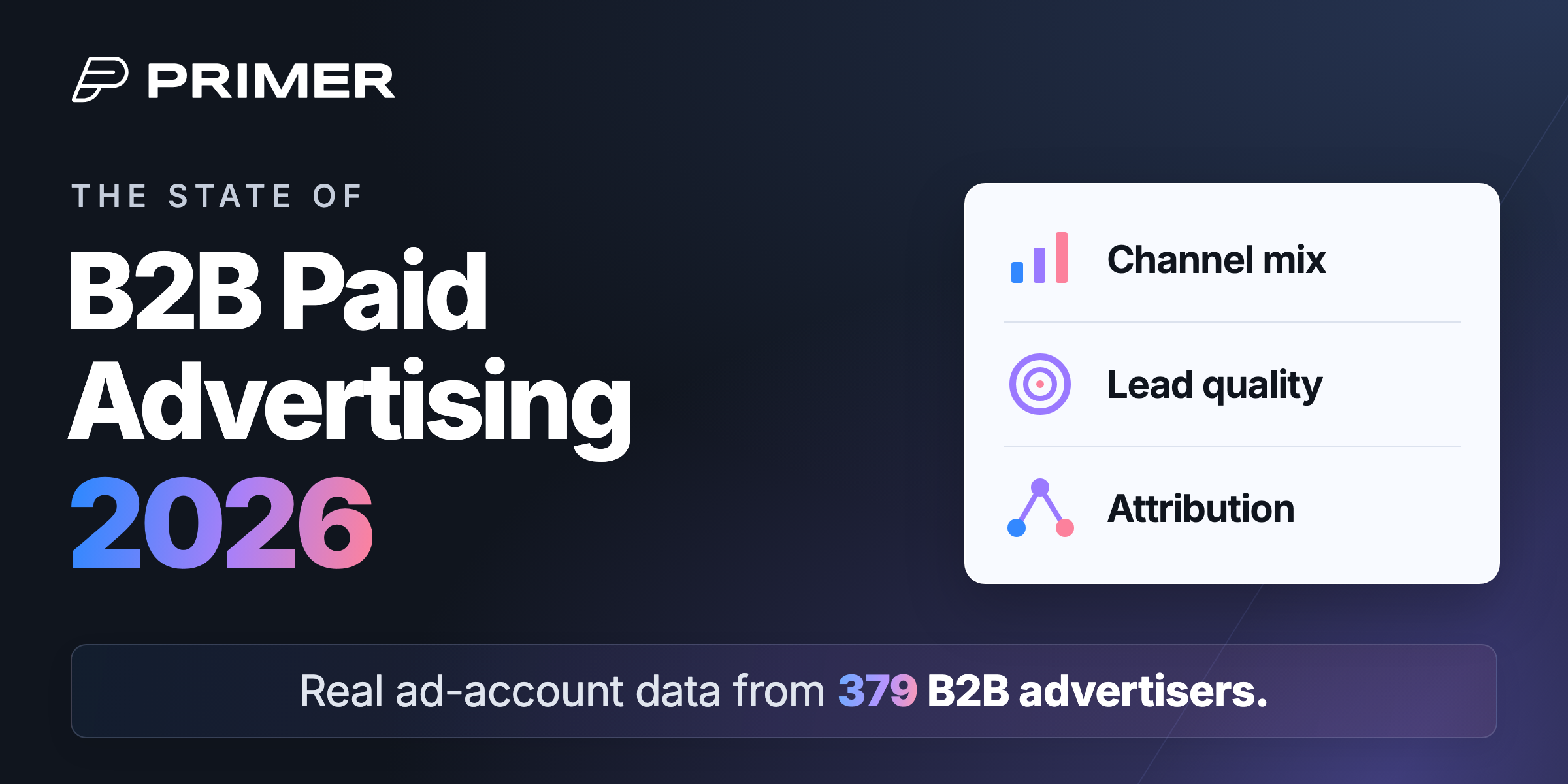 Primer: The State of B2B Paid Advertising 2026. Real ad-account data from 379 B2B advertisers. Channel mix, lead quality, and attribution.