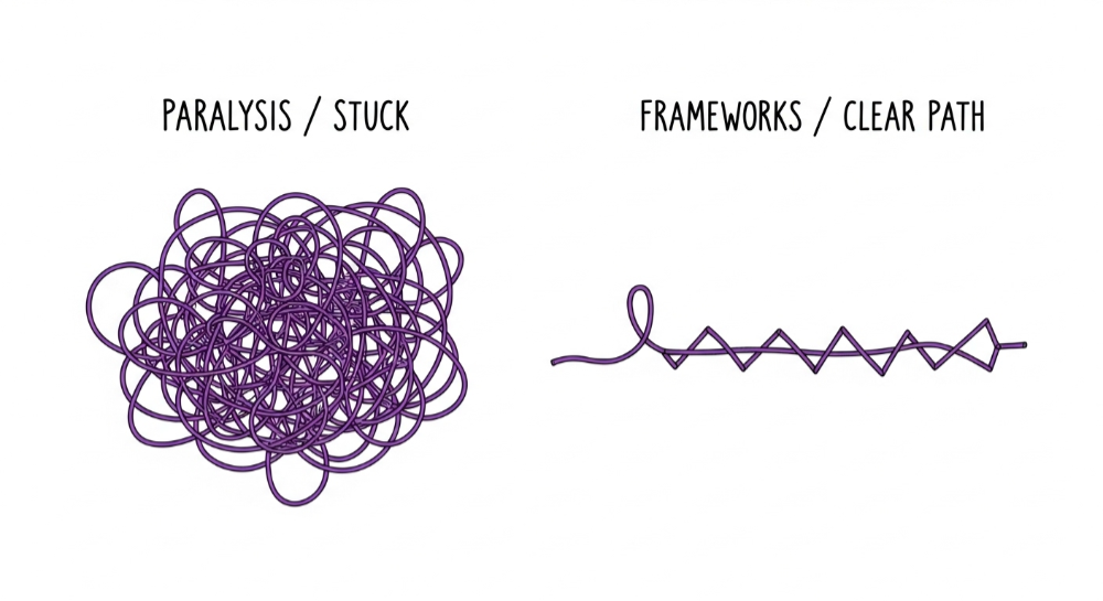 Seven days to launch your brand