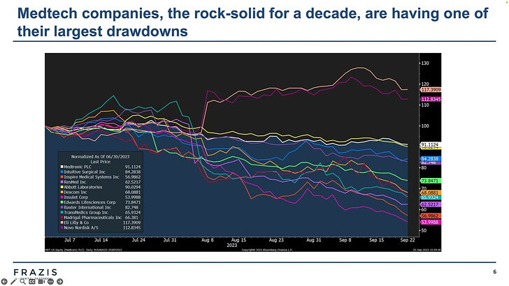 New podcast and an update from Novo Nordisk