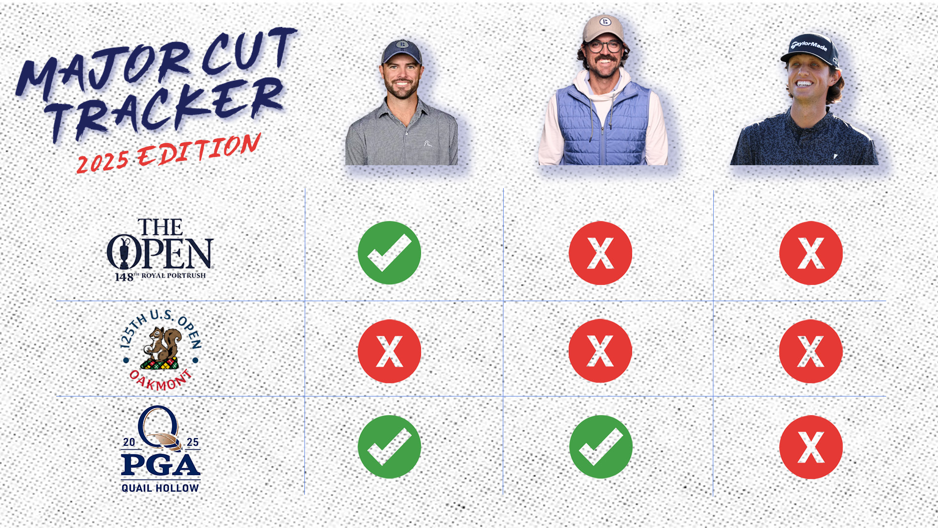 Major Cut Tracker