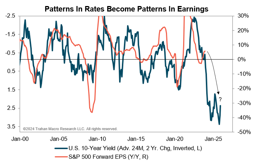 Macro Monday 1 2 2024