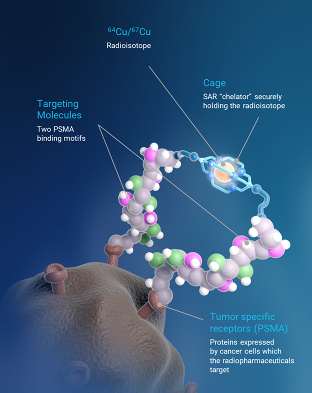 Clarity Pharmaceuticals