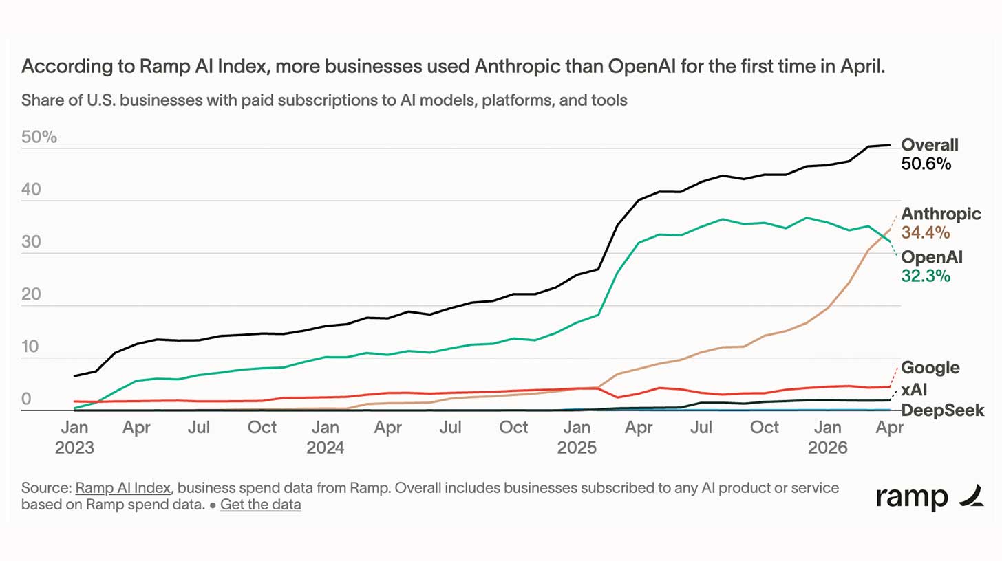 OpenAI'nin öngördüğü kurumsal dönüşüm