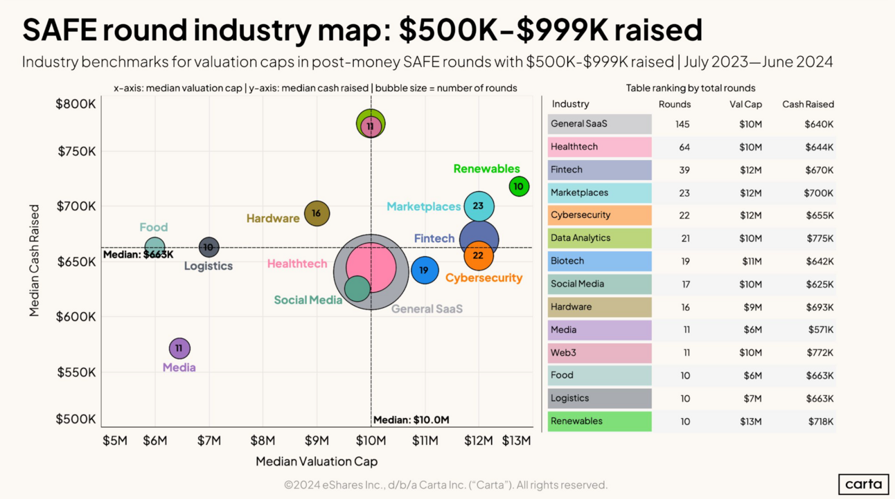 H1 2024 Venture Capital Recap: Eyes on the Horizon for '25 in US
