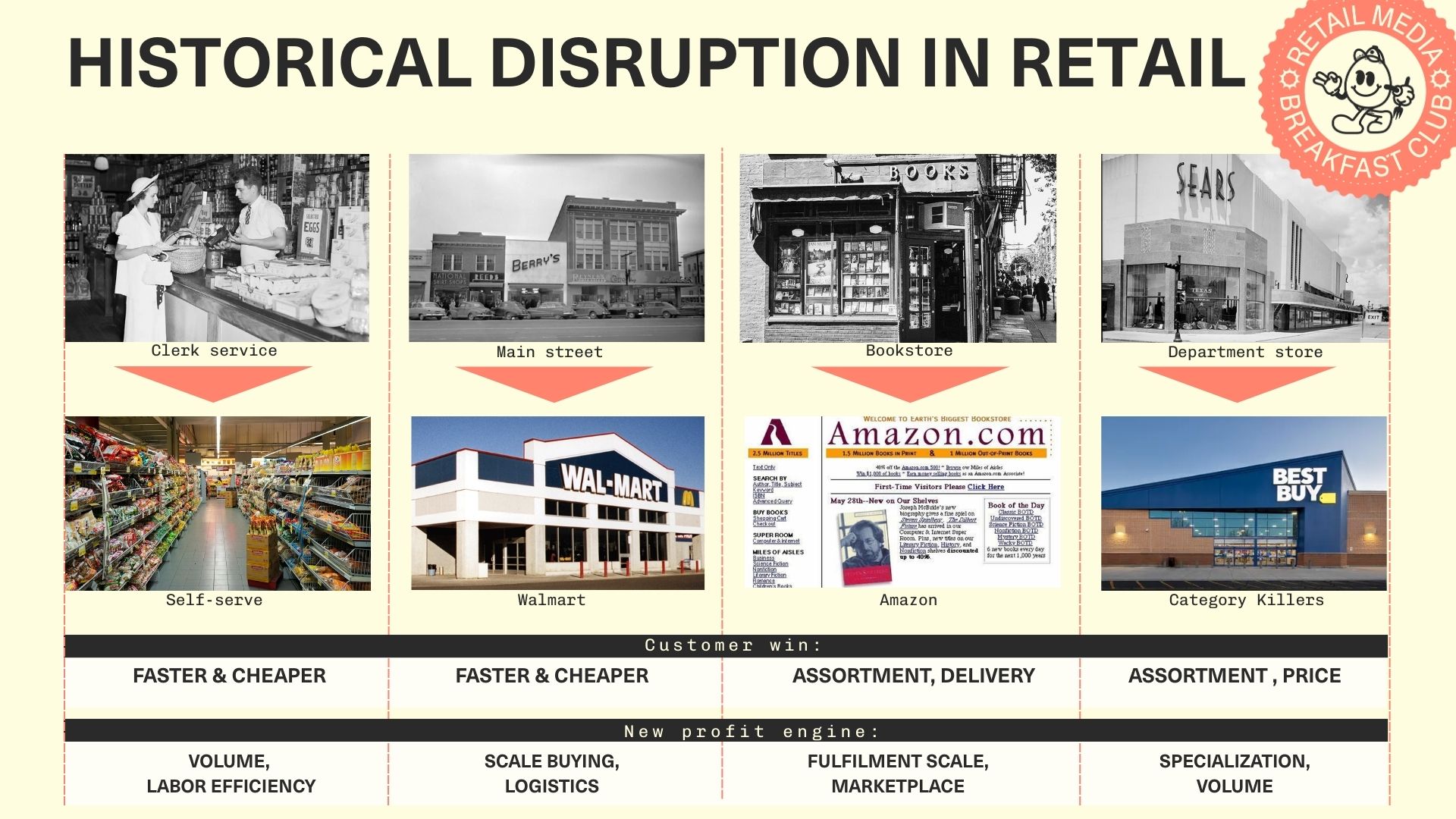 Dark Search, Broken Signals, and What Comes Next for Retail Media