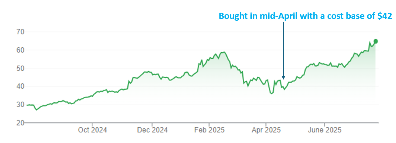 Clarity's raise, an interview with Ausbiz, and a guest post from Costa