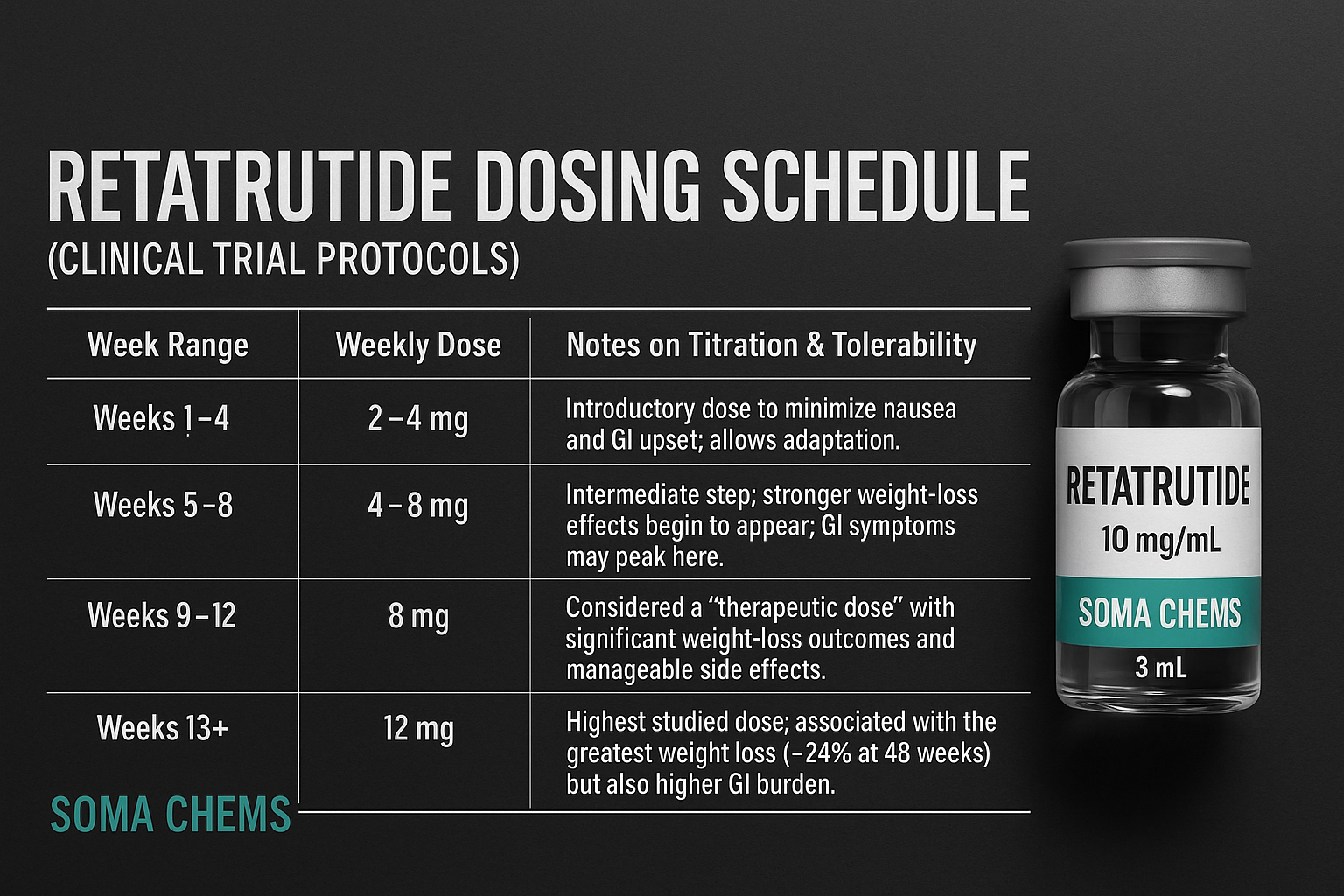 semaglutide 2.5 mg/ml dosage How Many Units Take of 5mg of Semiglutide