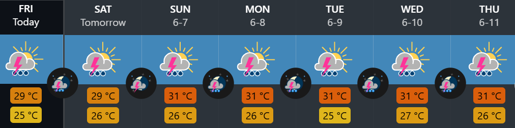 Weather in Phuket