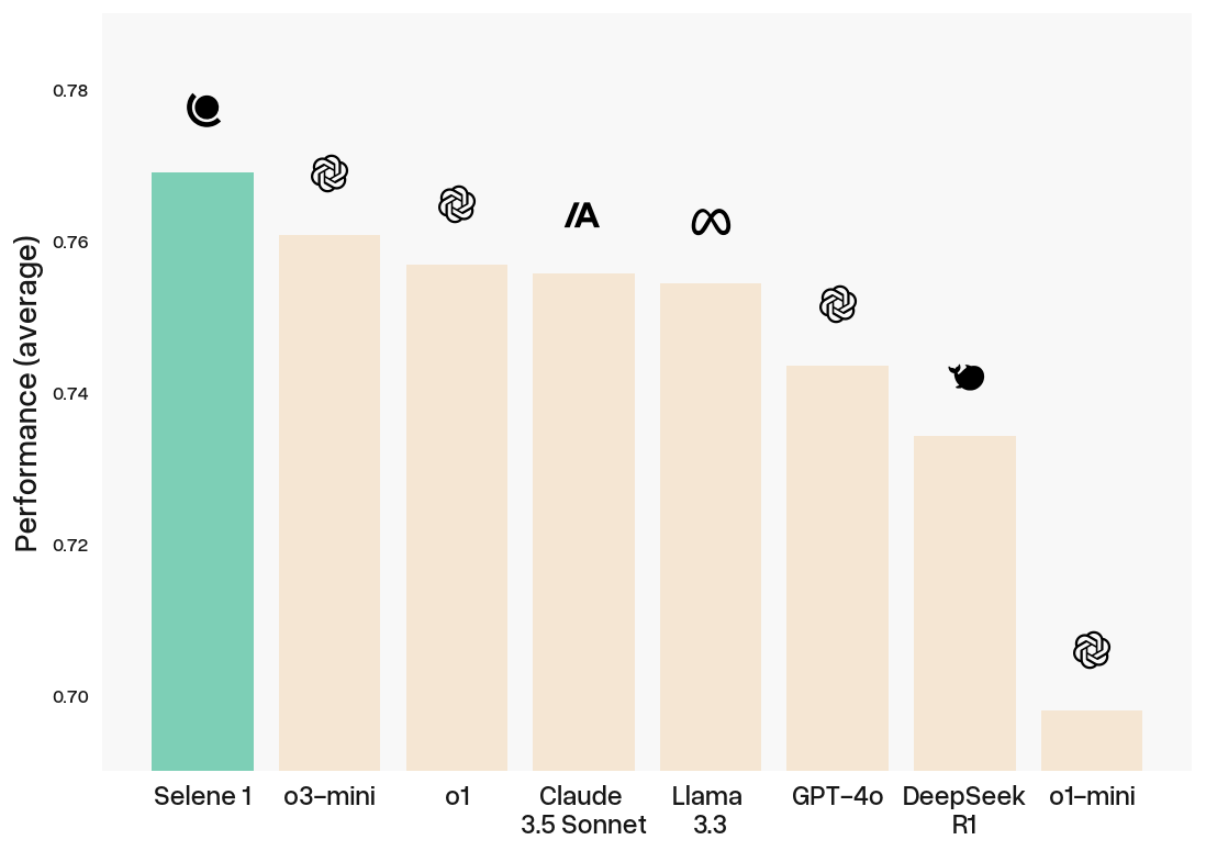 Cover for OpenAI's $20k/month Agent, GTC 2025, & More