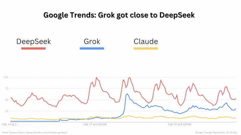 AI Wars, Startup Boom $243.7 billion in 2025, Data Friction