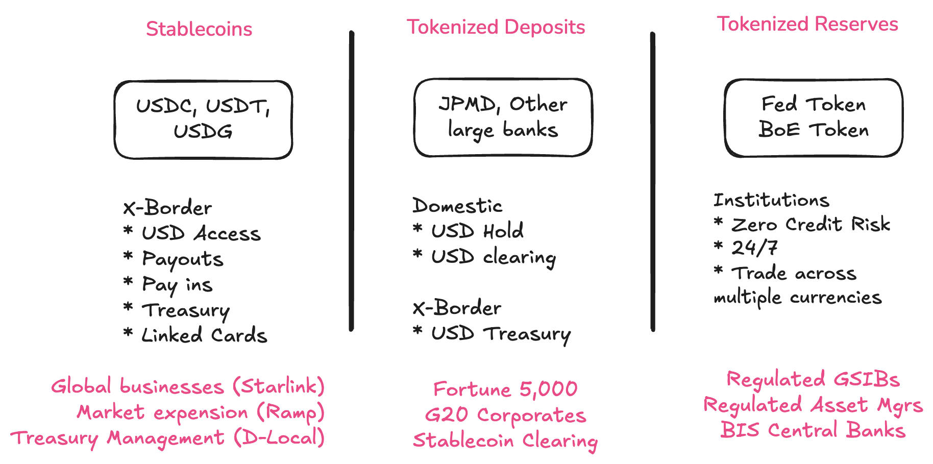 Payments Chains: The AWS Moment for Money