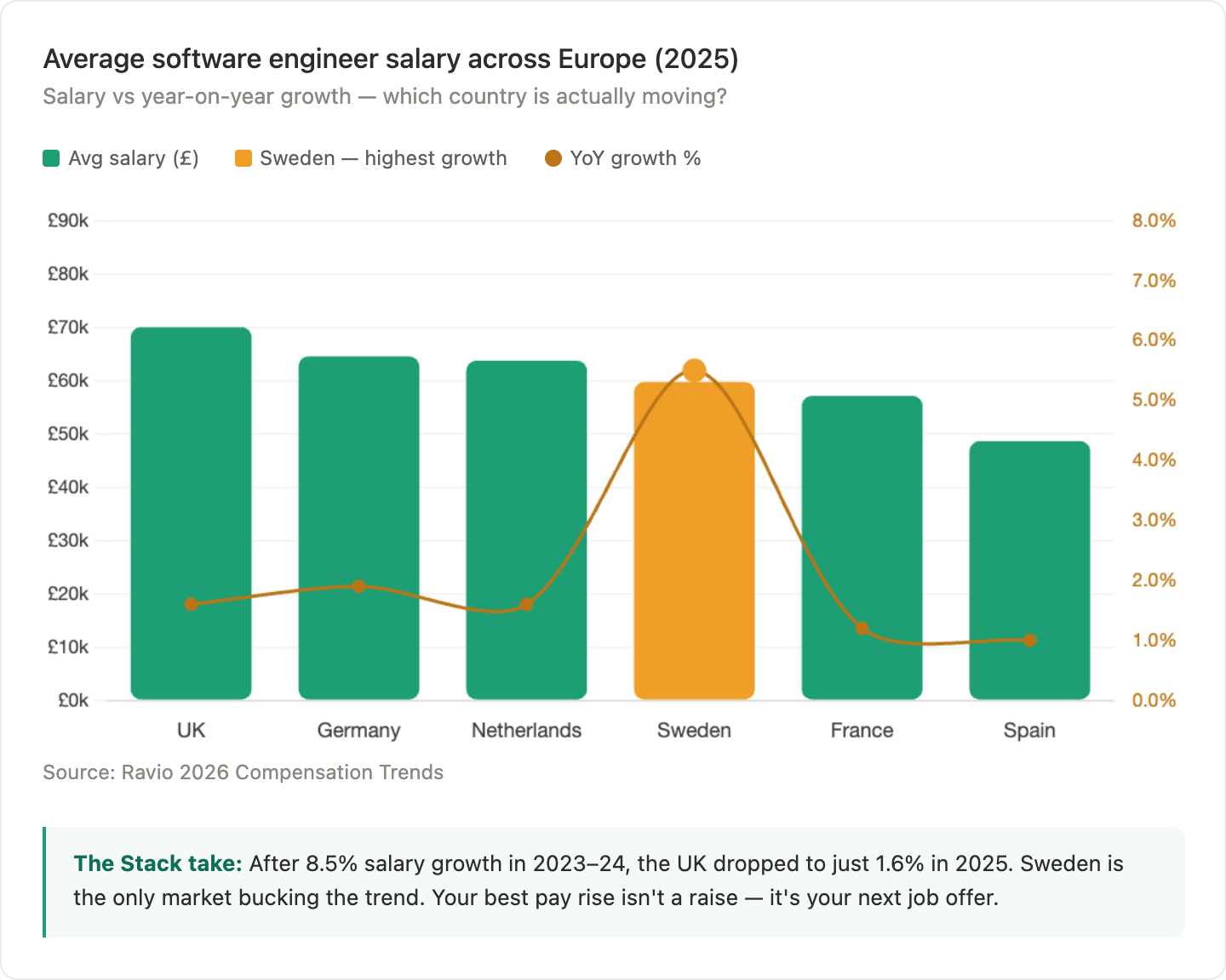 The Stack Newsletter
