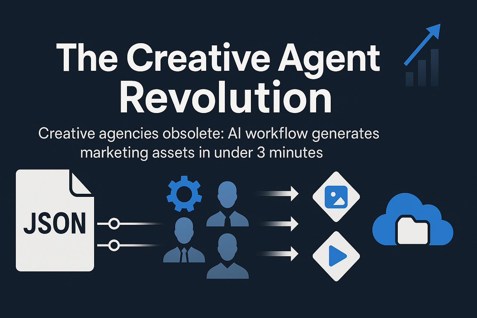 The B2B Agent for creative Assets + The Vibe Marketing Playbook