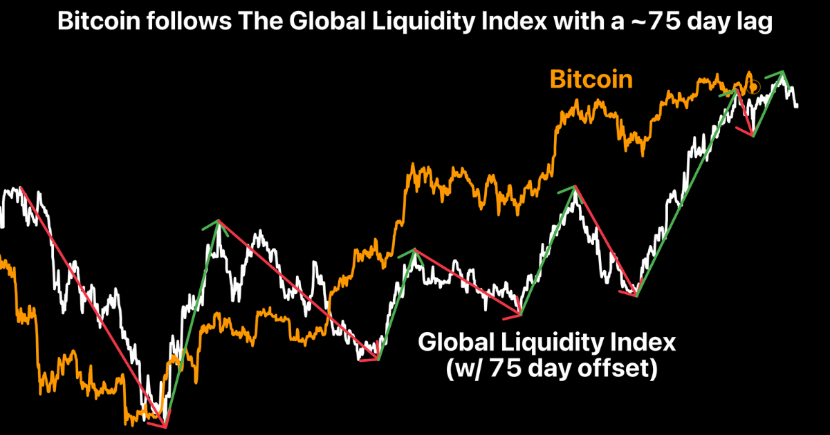 The Biggest Liquidation Event Ever