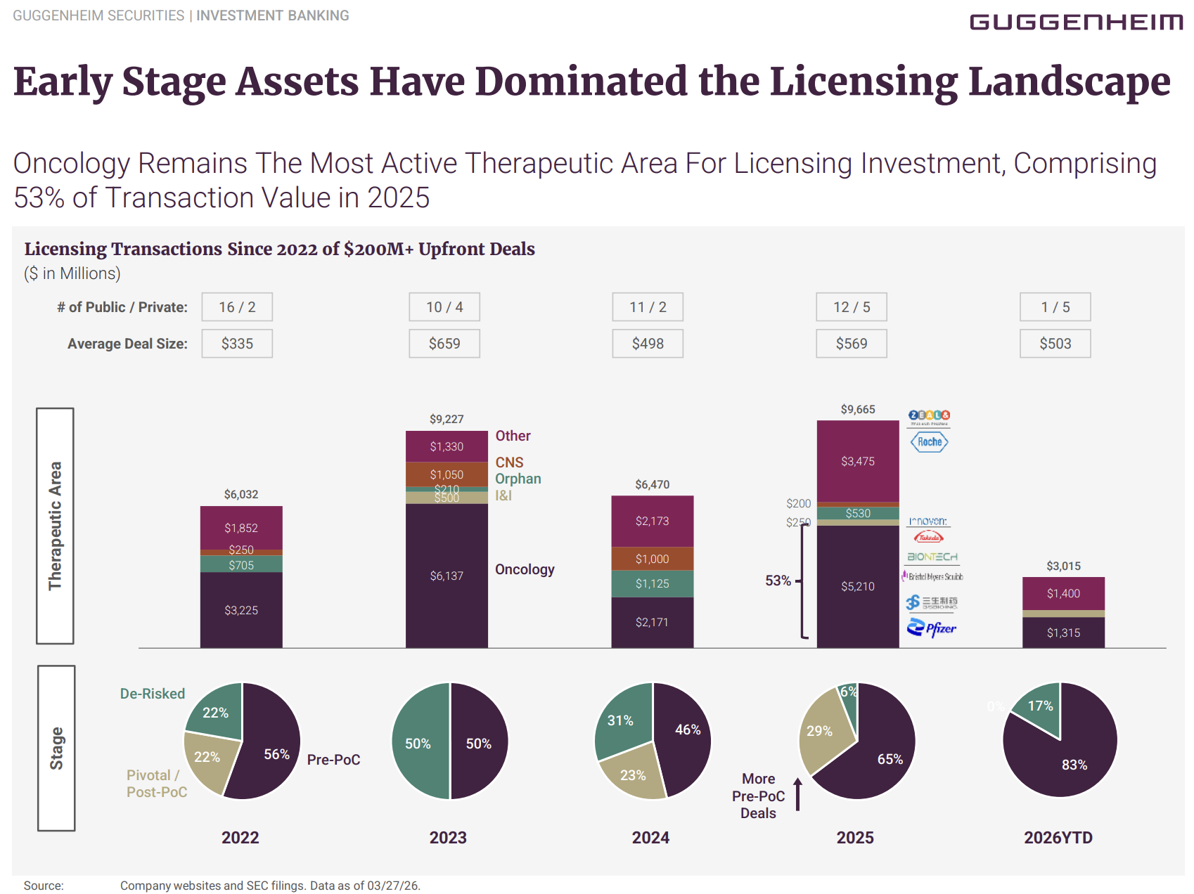 Chart / visual from Guggenheim
